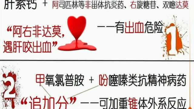 【独家考前冲刺】西药综合:增加毒性或药品不良反应