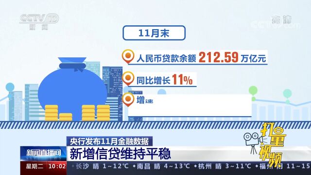 央行发布11月金融数据 新增信贷维持平稳