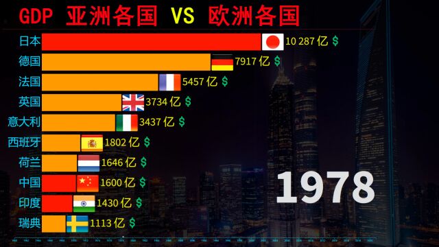 亚欧发展到底如何,近60年,亚洲各国VS欧洲各国生产总值动态对比