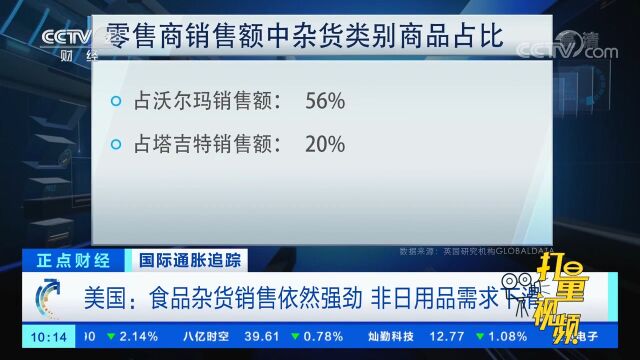 美国:食品杂货销售依然强劲,非日用品需求下滑