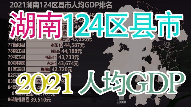 湖南124区县市人均GDP排名,看湖南省内各地区差距如何