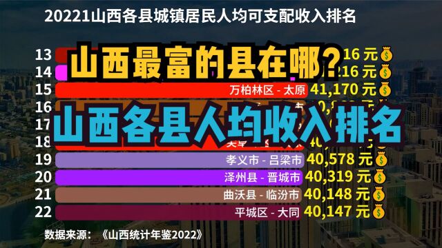 2021山西各县城镇居民人均可支配收入,山西最富的10个县都是谁?