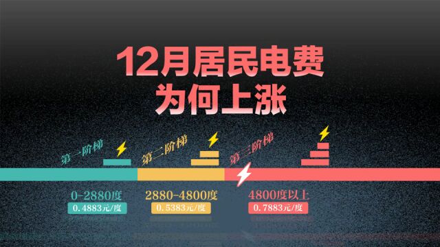 “居家办公”电费咋这么贵?高价居民电费账单咋来的?留意这些大功率取暖器