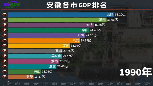 安徽的发展如何?近30年安徽16市GDP排名,合肥突破1万亿