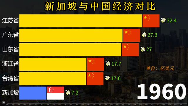 新加坡经济有多发达?新加坡与中国沿海五省历年生产总值比较