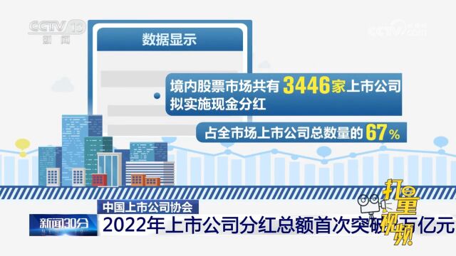 中国上市公司协会:2022年上市公司分红总额首次突破2万亿元