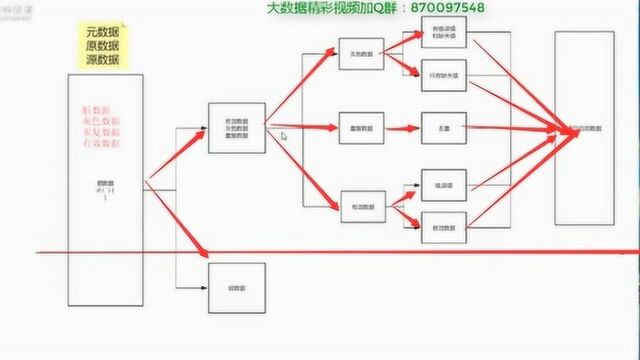 大数据开发联通万亿级数据离线式的数据清洗