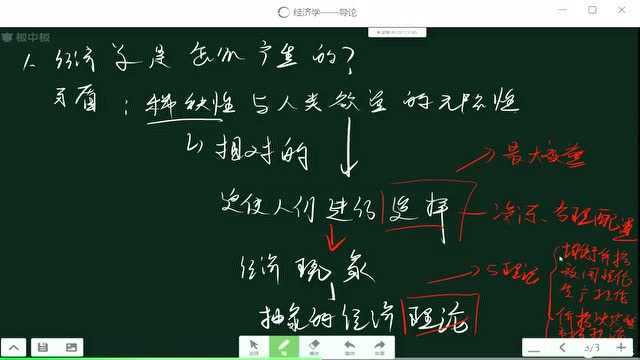 2020军队文职招考财务岗位——专业课精讲(经济学)