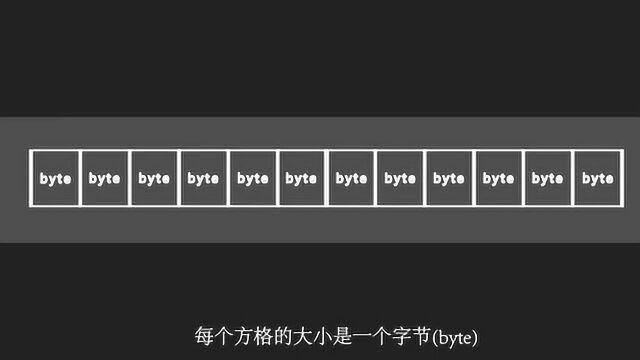 【动画教程】C语言指针动画演示,指针原来这么简单