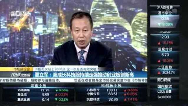 复盘8张图丨金融股集体发力 沪指站稳3000点