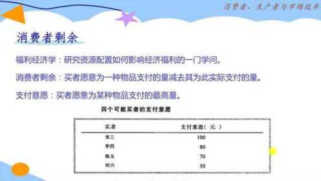 经济学原理:了解消费者剩余从小拍卖会开始