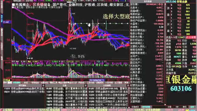 今日三大指数分析 网红经济今天涨停板有哪些 星期六 青岛金王