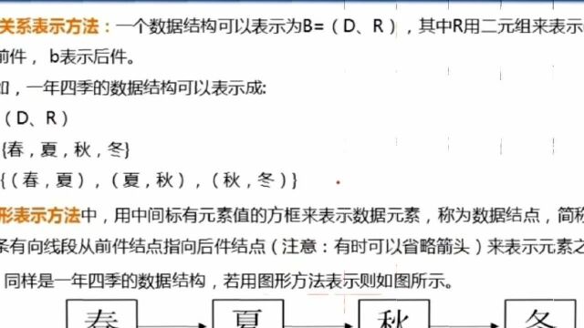 计算机二级核心知识点数据结构的基本概念