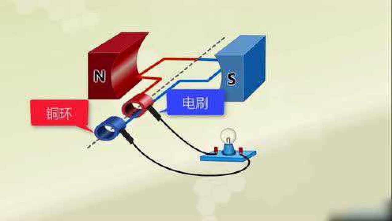 发电机的工作原理