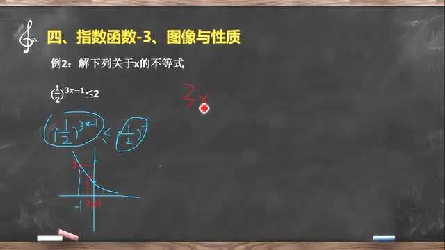 【高考数学第一轮复习】函数指数函数(3)