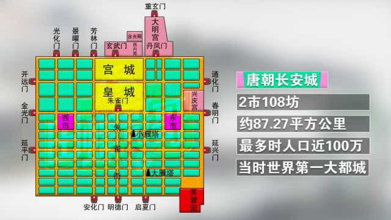 动画还原唐朝长安城当时的世界第一大都城果然霸气恢宏