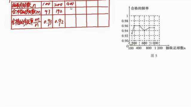 2020中考数学专项训练专题7数据分析2