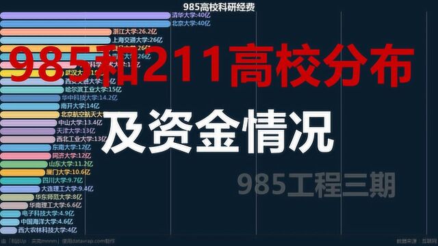 985和211高校分布及资金情况 数据可视化