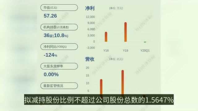 减持!世嘉科技:韩裕玉、王娟、韩惠明计划减持公司股份