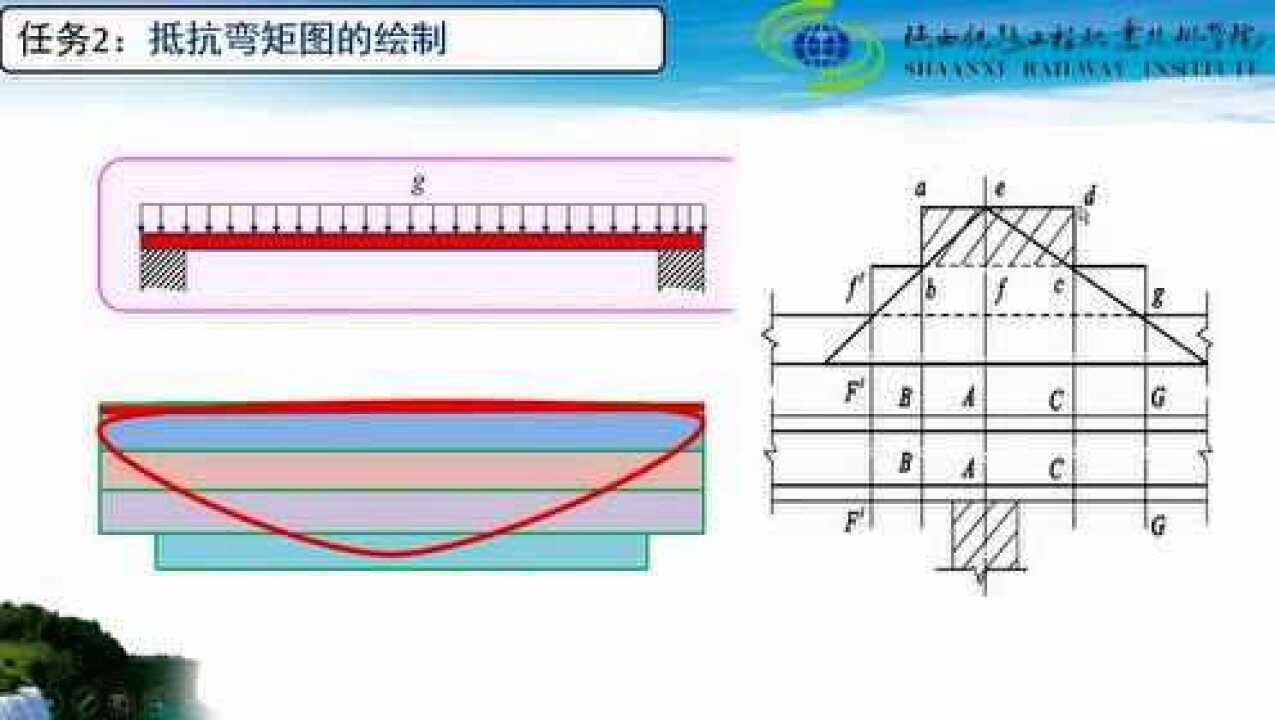 抵抗弯矩图图片