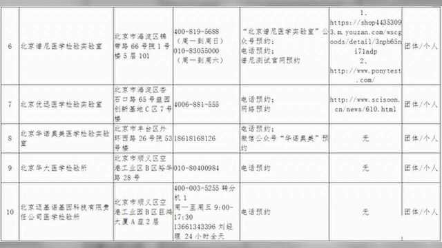 提醒!北京多家医院核酸检测需提前预约,含密云