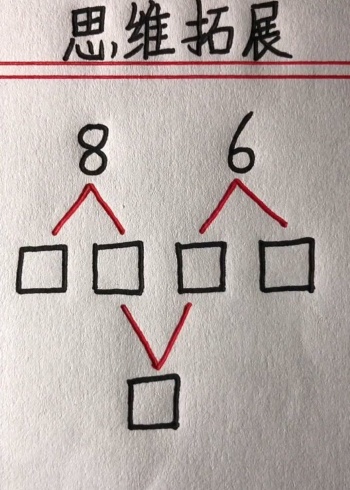 數學思維訓練,巧填數字,小朋友束手無策,老師一分鐘講清楚_騰訊視頻