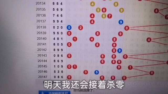 卓群给大家分析分析20148期3d走势,分享乐趣,分享生活,分享快乐