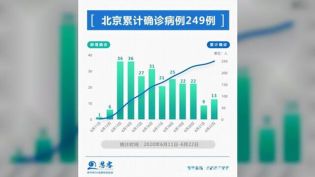 地图来了!一图看全北京43个中高风险区