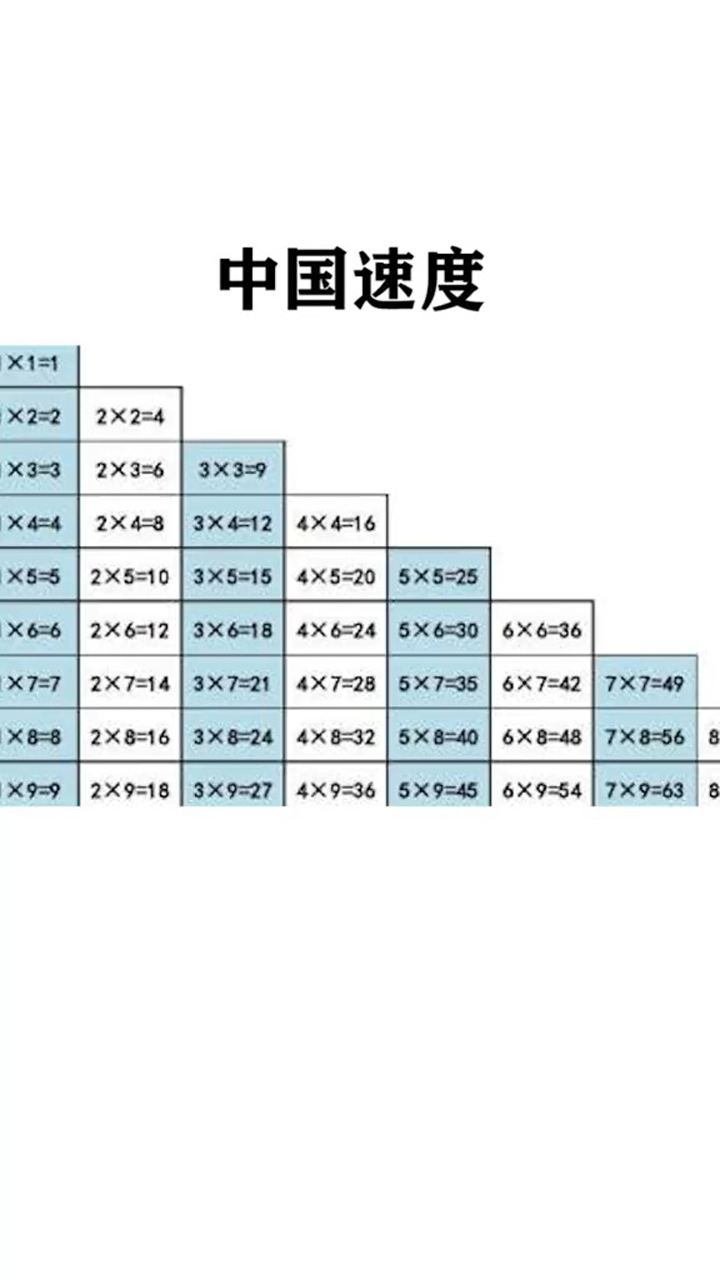 九九乘法表你背的下吗