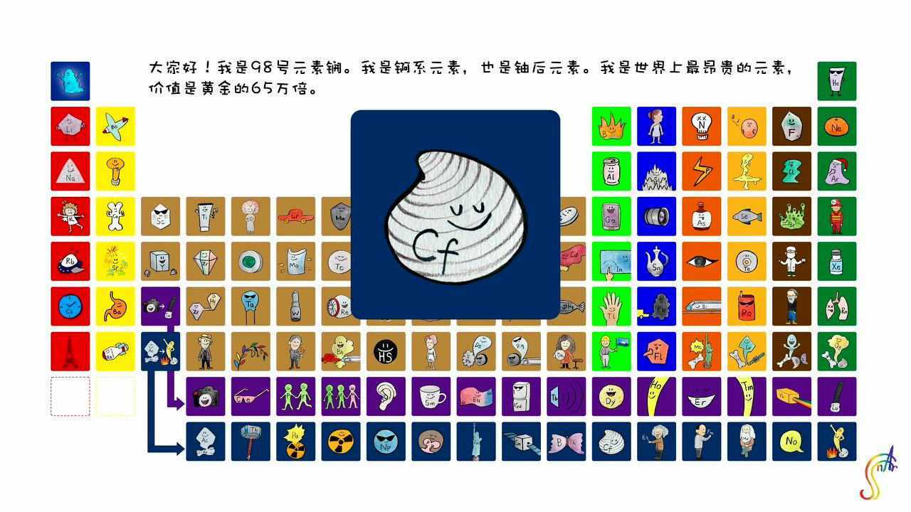 1分钟画出了不起的化学元素-锎_腾讯视频