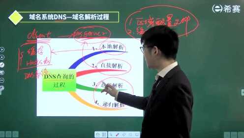 第6章12域名系统DNS-域名解析过程