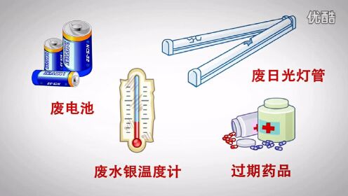 郑州管城回族区工二村小学垃圾分类小视频