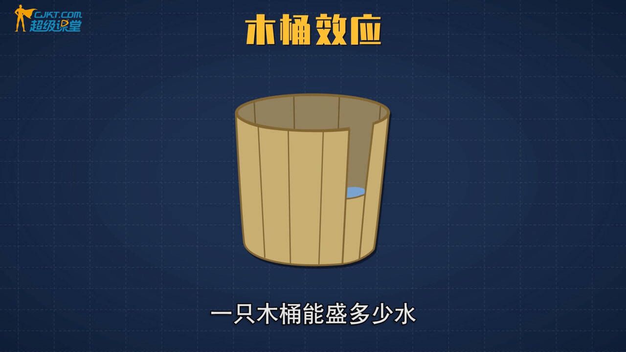 木桶效应议论文（木桶效应议论文800）《木桶效应的议论文800字》