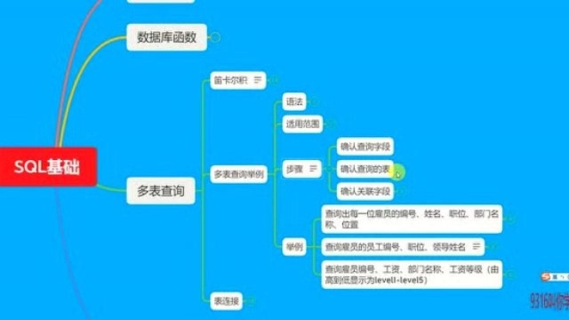 1899316讲授数据库基础91多表查询举例2