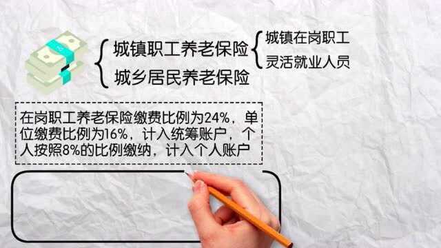 2020年社保缴费,城镇职工、自由职业者和农民交多少最合适?