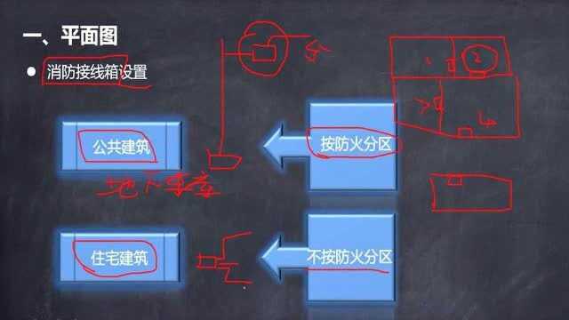 建筑电气设计实操50.火灾自动报警系统(六)