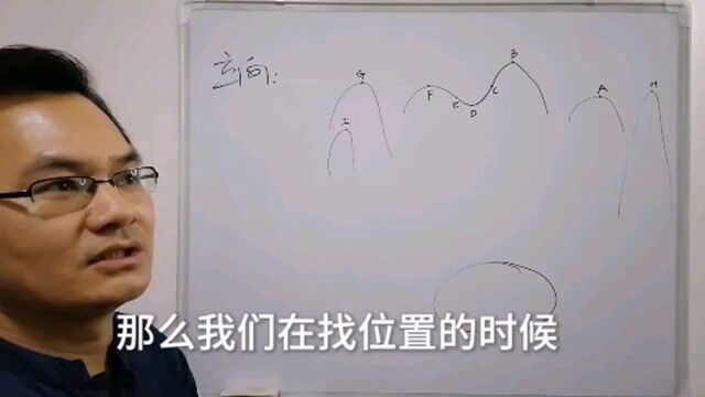 国学涨知识,峦头风水立向实操秘法,如何通过峦头选最佳立向点?