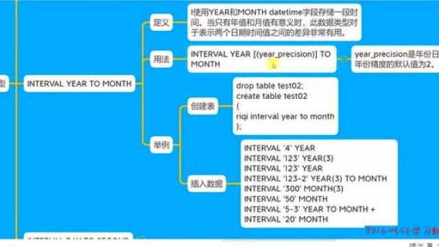 250日期类型INTERVAL YEAR TO MONTH讲解3