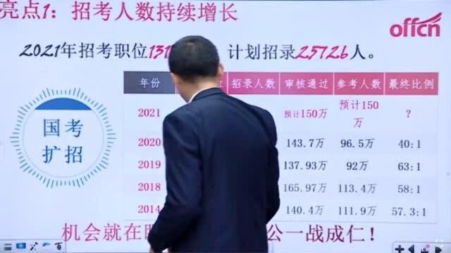 2021国考公告解读 ——“招考人数持续增长”