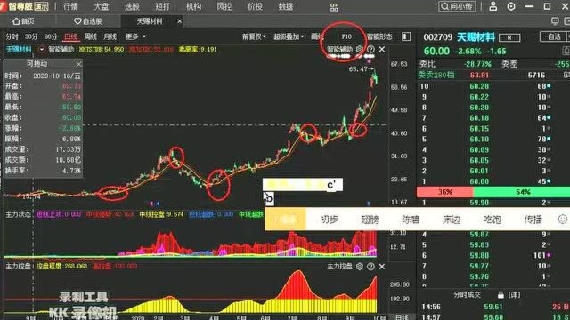 一位全国炒股冠军的箴言:建仓成本屡次玩弄主力,精选暴涨股成名