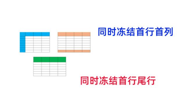 Excel中同时冻结首行尾行,方便数据阅读,提高工作效率不加班