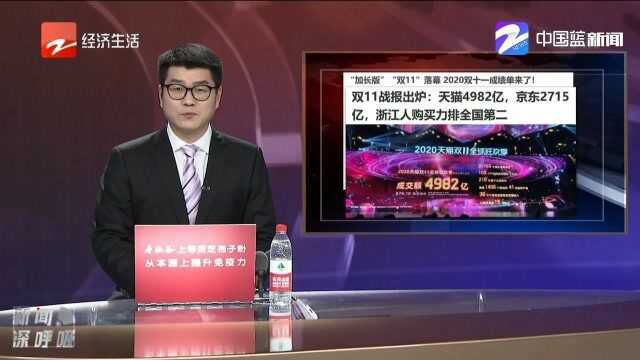 双11战报:天猫4982亿,京东2715亿,浙江人购买力排全国第二