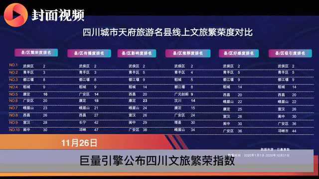 解码“网红四川”:城市如何借助互联网破圈?