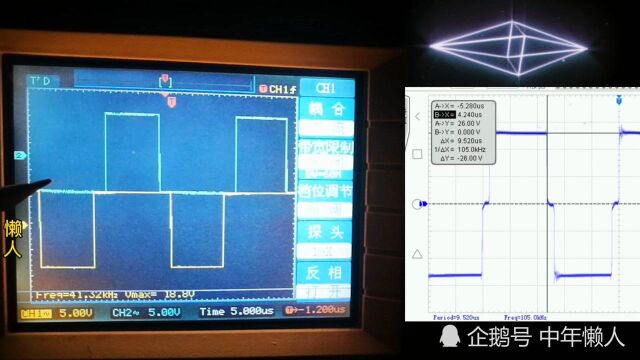 逆变器驱动PWM波的由来以及合成效果,半桥驱动与全桥驱动的差别