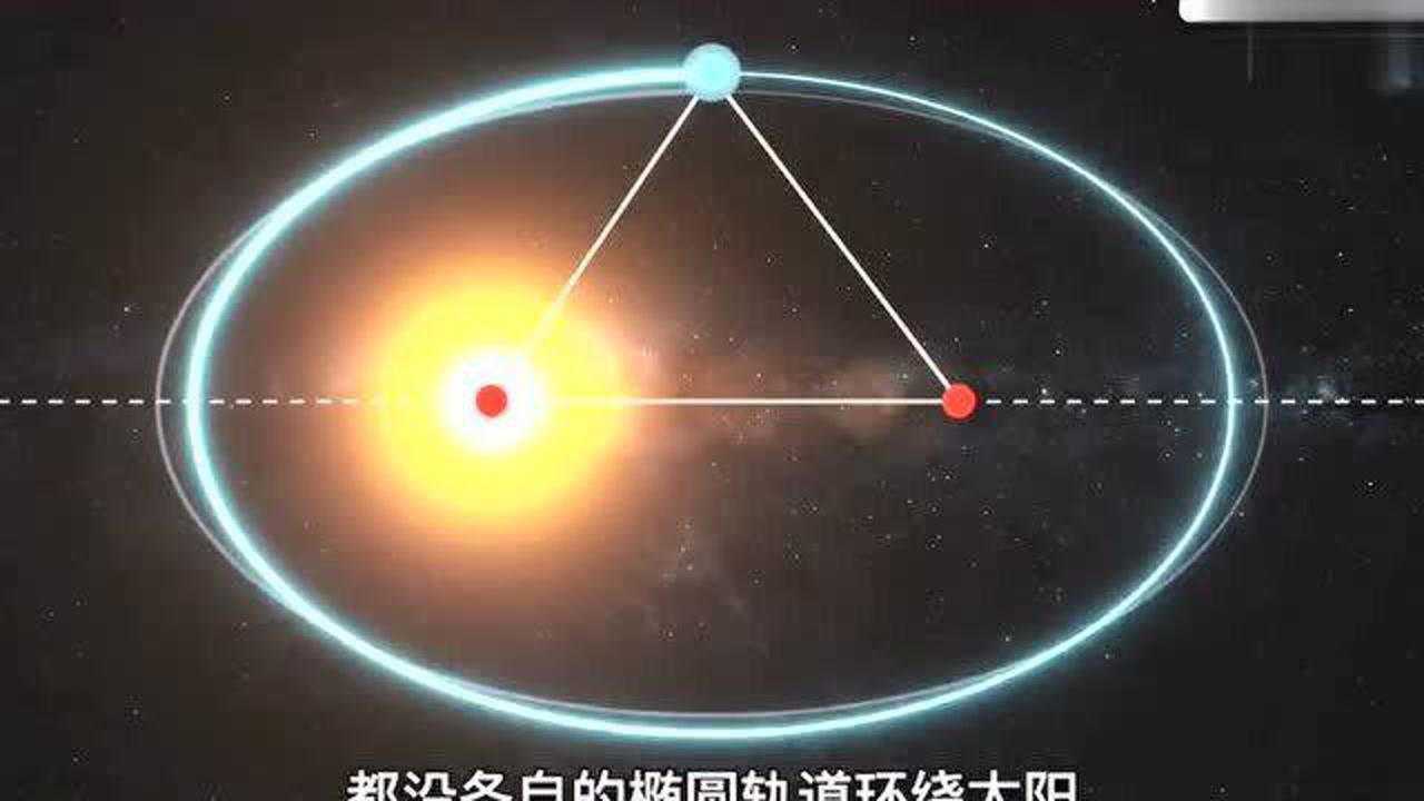 开普勒三大定律？一分钟带你全面了解！_高清1080P在线观看平台_腾讯视频