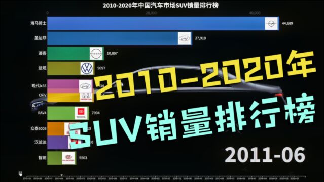 20102020年汽车市场SUV销量排行榜,中国人喜欢哪些SUV?