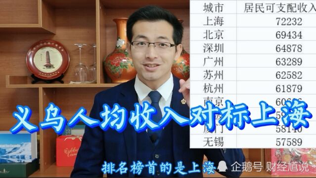 义乌人均收入突破7万大关,对标上海,领跑全国!