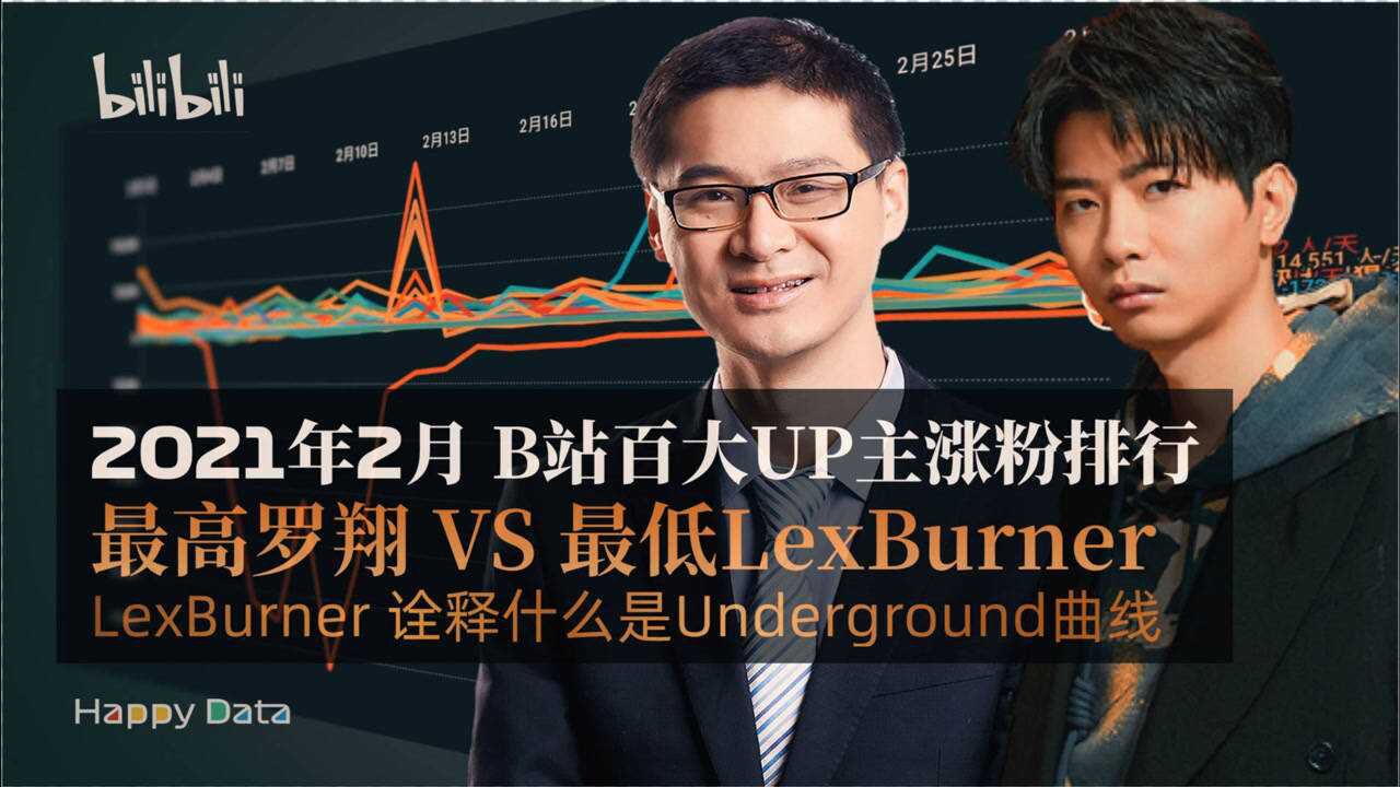 lexburner诠释什么是underground2021年2月b站百大涨粉月报2