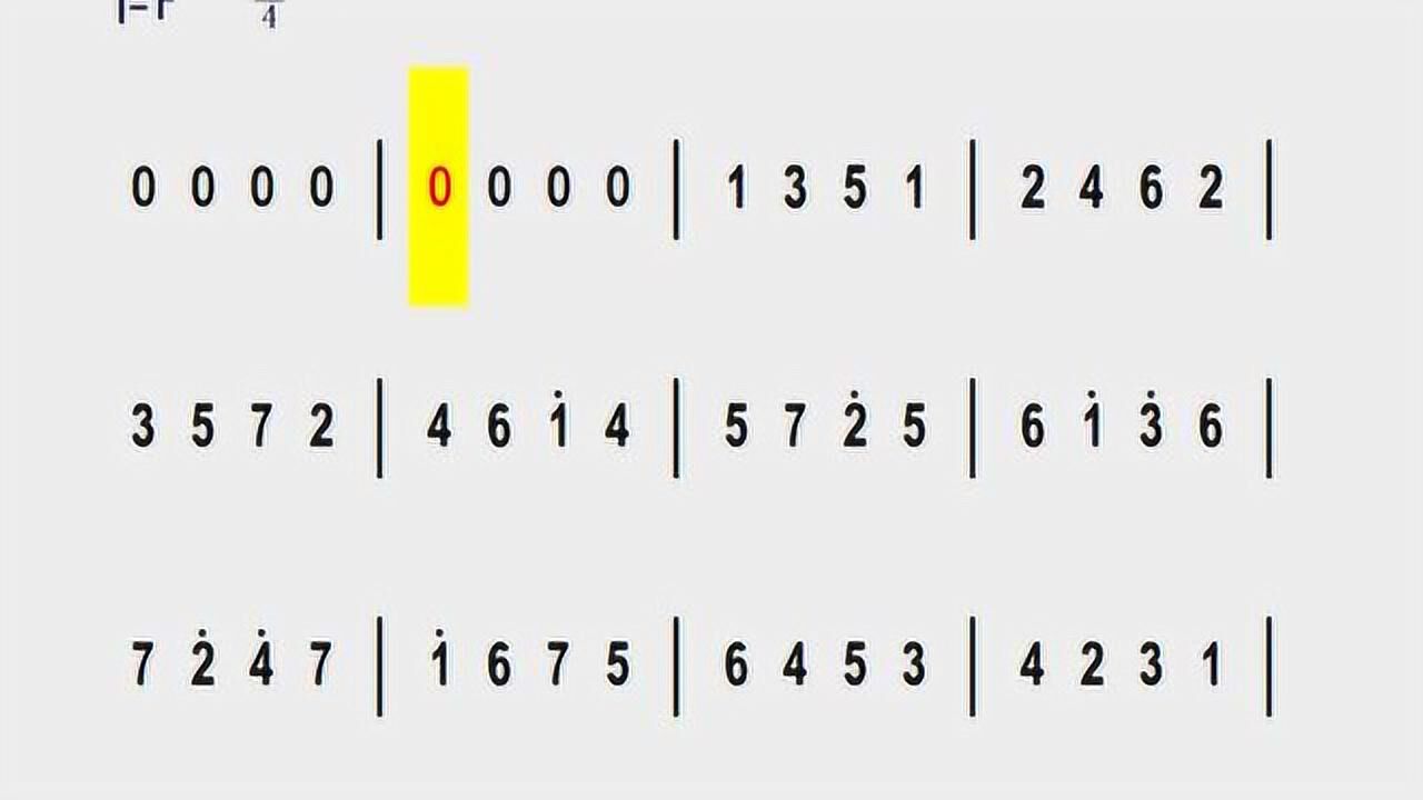 四分音符 动态曲谱