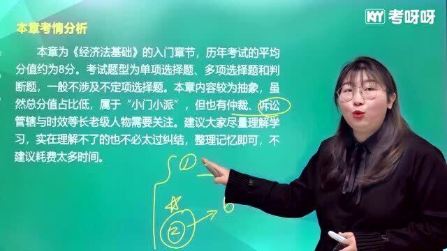 2021考呀呀加菲猫老师初级会计《经济法基础》第一章知识点1法的本质与特征